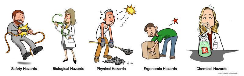 Most Common Workplace Hazards