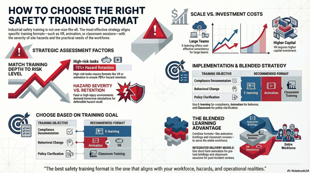 How to Choose the Right Format